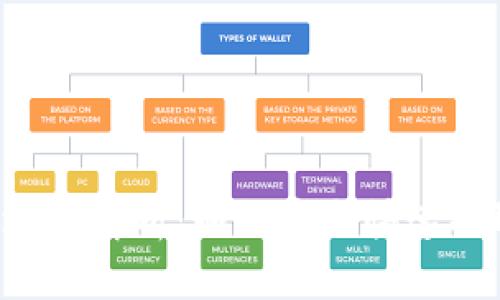 且的优质

泰达币提现地址解析：如何安全快速提取你的USDT