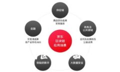 加密货币的种类与区别：
