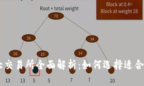 币圈各大交易所全面解析：如何选择适合你的平台