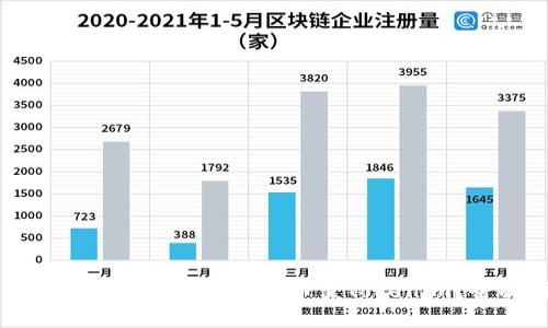 如何安全、高效地将EOS提币至Tokenim？全面指南