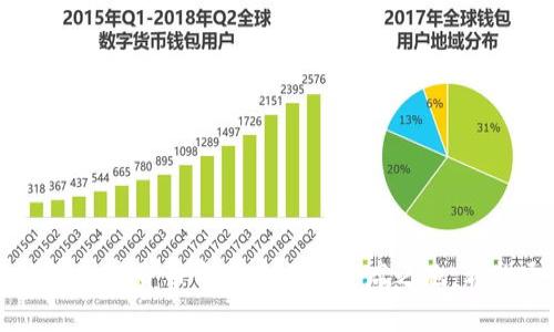    什么是Tokenim ETH1？全面解析和应用实例  / 
 guanjianci  Tokenim, ETH1, 区块链, 加密货币  /guanjianci 

### 内容主体大纲

1. **引言**
   - Tokenim ETH1的基本概念
   - 加密货币和区块链的背景

2. **Tokenim ETH1的工作原理**
   - 区块链基础知识
   - Tokenim的技术架构

3. **Tokenim ETH1的应用场景**
   - 金融领域的应用
   - 非金融领域的应用

4. **Tokenim ETH1与其他加密货币的对比**
   - 与比特币的对比
   - 与以太坊的对比

5. **Tokenim ETH1的优势**
   - 安全性
   - 可扩展性
   - 用户友好性

6. **Tokenim ETH1的未来展望**
   - 技术发展的趋势
   - 市场潜力分析

7. **常见问题解答**
   - Tokenim ETH1的技术特点是什么？
   - 如何在交易平台购买Tokenim ETH1？
   - Tokenim ETH1的使用风险有哪些？
   - Tokenim ETH1的社区和支持情况如何？
   - 如何存储和管理Tokenim ETH1？
   - Tokenim ETH1的监管状况如何？

### 内容

#### 引言


在加密货币的世界中，Tokenim ETH1作为一种新兴的数字资产，吸引了越来越多投资者和开发者的关注。它基于以太坊区块链，结合了众多先进的技术，旨在为用户带来更高效和安全的交易体验。在接下来的文章中，我们将全面从各个角度讨论Tokenim ETH1，让读者深入理解这一新兴的加密资产。


#### Tokenim ETH1的工作原理

区块链基础知识

区块链是一种分布式账本技术，通过去中心化的方式维护数据的安全性与透明性。每一个区块包含一组交易信息，并通过加密算法与前一个区块连接形成链条。Tokenim ETH1利用这种结构高效记录和验证交易，确保了高安全性和数据不可篡改性。


Tokenim的技术架构

Tokenim ETH1在以太坊的基础上进行了多项技术，例如采用改进的共识机制和智能合约平台，使其在处理交易时更加高效。此外，Tokenim还具备更灵活的合约设计能力，满足不同用户群体的需求。


#### Tokenim ETH1的应用场景

金融领域的应用

Tokenim ETH1在金融领域具有广泛的应用潜力，例如用于跨境支付、资产管理及去中心化金融（DeFi）服务。通过Tokenim ETH1，用户可以快速而安全地进行资金转移，减少中介费用并提升交易效率。


非金融领域的应用

除了金融，Tokenim ETH1在非金融领域同样展现了巨大潜力。例如，在供应链管理中，Tokenim可以用于追踪商品流通的每一个环节，以确保信息的真实性和透明度。在医疗领域，它可以用于敏感数据的安全存储与共享。


#### Tokenim ETH1与其他加密货币的对比

与比特币的对比

Tokenim ETH1与比特币最大的区别在于其技术架构和功能。比特币主要是作为价值储存工具，而Tokenim具备更强的智能合约功能，可以实现更复杂的交易和应用。


与以太坊的对比

与以太坊相较，Tokenim ETH1在交易速度和费用方面做出了，旨在解决以太坊网络拥堵和手续费高的问题。此外，Tokenim ETH1增添了一些创新的功能，提升用户体验。


#### Tokenim ETH1的优势

安全性

Tokenim ETH1利用区块链的去中心化特点，确保交易过程中的数据安全。通过加密技术，用户的资产和交易信息得到高度保护，防止恶意攻击和数据泄露。


可扩展性

Tokenim ETH1具备良好的可扩展性，可以支持大规模的用户和交易量。通过分布式账本的设计，Tokenim能够在不同节点间均衡负载，确保系统的高效运作。


用户友好性

Tokenim ETH1重视用户体验，提供直观的用户界面和友好的教程，帮助用户快速上手。无论是新手还是经验丰富的交易者，都能轻松使用Tokenim进行交易和管理资产。


#### Tokenim ETH1的未来展望

技术发展的趋势

随着区块链技术的不断发展，Tokenim ETH1将继续进行技术创新。例如，通过引入更高效的共识机制和冲突解决方案，Tokenim可能会进一步提升交易速度和降低成本。


市场潜力分析

Tokenim ETH1在市场中的潜力巨大，尤其是在DeFi和NFT等新兴领域的快速发展使其拥有更广泛的应用场景。市场对Tokenim ETH1的接受度不断提高，预示着未来的广阔前景。


### 常见问题解答

#### Tokenim ETH1的技术特点是什么？

Tokenim ETH1的核心技术特点

Tokenim ETH1结合了区块链技术和智能合约，通过采用先进的加密算法，确保交易的安全性与私密性。同时，Tokenim的共识机制相较传统币种更加高效，用户可以在较短的时间内完成交易。



此外，Tokenim ETH1的智能合约设计灵活，可自定义规则以满足不同业务需求，支持复杂的财务操作，甚至可以自动化合同执行。这种技术特点使得Tokenim ETH1在多个领域都具有应用潜力。


跨链功能与兼容性

Tokenim ETH1也致力于实现与其他区块链的兼容，通过跨链技术，用户可以在不同的区块链网络之间进行无缝交流与交易，进一步提升了Tokenim的使用场景和灵活性。


#### 如何在交易平台购买Tokenim ETH1？

选择合适的交易平台

要购买Tokenim ETH1，首先必须选择一个合适的交易平台。用户应确保选择的平台信誉良好，并支持Tokenim ETH1的交易。常见的交易平台包括 Binance、Coinbase 等。


注册和验证

在选定平台后，用户需要创建一个账户并完成身份验证步骤。这通常需要提供个人信息和身份证明，以确保交易的安全性和合规性。


充值资金并买入

完成注册后，用户可以通过银行转账、信用卡或其他加密货币充值到交易账户。资金到位后，用户就可以在交易平台上找到Tokenim ETH1，选择购买数量并完成交易。


#### Tokenim ETH1的使用风险有哪些？

市场波动风险

与所有加密货币一样，Tokenim ETH1的价格波动性极大，投资者可能面临较大的市场风险。因此，在进行投资之前，用户应详细分析市场动态，懂得何时买入或卖出。


技术风险

Tokenim ETH1虽然已经具备了多项安全防护措施，但技术仍有可能存在漏洞或被黑客攻击。因此，用户在使用Tokenim时需保持警惕，定期更新软件，以确保安全性。


监管风险

全球各国对加密货币的监管政策仍在不断变化。Tokenim ETH1的使用与交易可能受到政策变化的影响，用户需时刻关注相关法律法规，以免遭受法律风险。


#### Tokenim ETH1的社区和支持情况如何？

活跃的社区支持

Tokenim ETH1的开发团队和用户社区非常活跃。定期举办的线上线下活动，不仅提升了用户的参与感，也促进了技术的迭代与更新。


提供多样化的技术支持

Tokenim ETH1的开发者和技术人员随时准备为用户提供支持，解答各种使用问题和技术疑问。用户可以通过官网、社交媒体或论坛获取所需的帮助。


#### 如何存储和管理Tokenim ETH1？

选择合适的数字钱包

用户可以选择热钱包或冷钱包存储Tokenim ETH1。热钱包一般用于日常交易便捷；而冷钱包则更为安全，适合长期持有。根据需要，选择合适的钱包类型是管理资产的重要一步。


定期备份和更新

无论使用哪种钱包，用户应定期进行数据备份，确保在设备损坏或丢失时，能够找回资产。同时，及时更新软件也是确保安全的重要措施。


#### Tokenim ETH1的监管状况如何？

全球监管现状

目前全球对加密货币的监管政策相对宽松，但各国在监管的细节和策略上存在差异。Tokenim ETH1作为一种新兴资产，可能会受到各国政策的迅速影响。


未来监管趋势

随着市场的发展，越来越多的国家开始关注加密货币的监管问题。Tokenim ETH1预计将在法规完善后迎来更大的市场机遇。用户应密切关注市场动态与法律变化，以做出明智的投资决策。


### 结论


Tokenim ETH1作为一种新兴的加密货币，展现了巨大的发展潜力和多样的应用场景。随着技术的不断升级和市场的逐渐成熟，Tokenim ETH1有望在未来的加密货币市场中占据一席之地。希望通过本文的详细解析，能帮助读者更好理解Tokenim ETH1及其在金融与非金融领域的应用。只有做好充分的准备，才能抓住加密货币带来的机遇和挑战。
