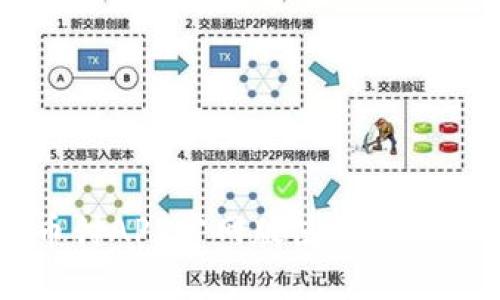 易币付APP官网版使用方法详解