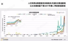 如何修改Tokenim收款地址：详细指南及常见问题解
