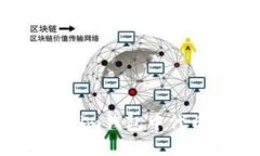 如何解决Tokenim钱包中代币消失的问题？