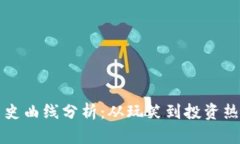 狗狗币历史曲线分析：从玩笑到投资热潮的转变