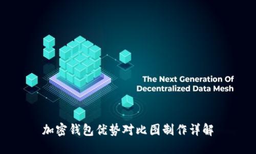 加密钱包优势对比图制作详解