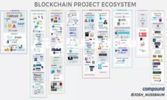   如何在Tokenim平台上存储和管理NFT？ /  guanjianc