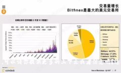 我不太明白你指的“tokenim”是什么，可以请你提