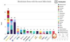 深入探讨区块链钱包算法：安全性与技术解析