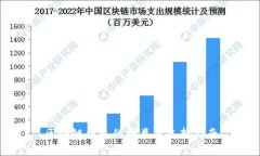 区块链钱包的种类与选择指南
