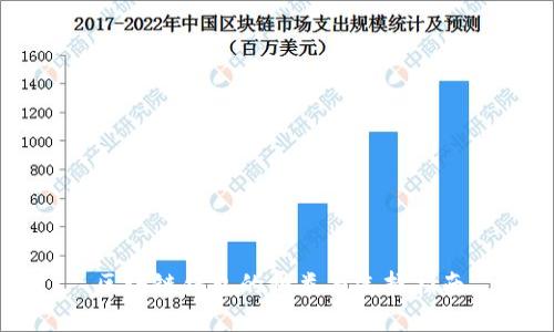 区块链钱包的种类与选择指南
