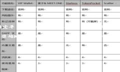 关于“u币多少钱一个”的问题，需要注意的是，