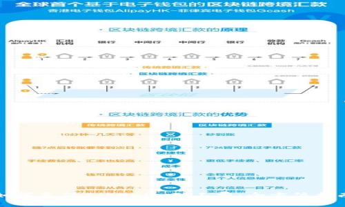 如何充值Tokenim矿工费：全方位指南