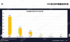 TokenIm中国用户提现难题的