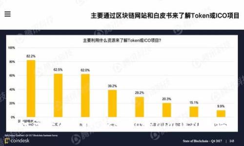 如何安全变换TokenTokenim钱包地址