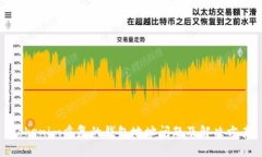 Tokenim重复的钱包地址问题及解决方案