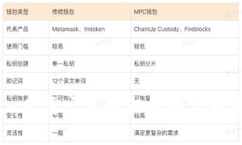 Tokenim平台：无需实名认证的数字货币交易新选择