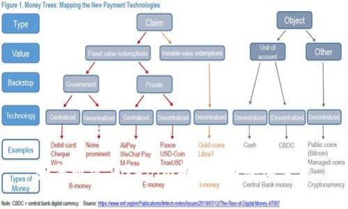如何通过Tokenim将ETH币快速变现
