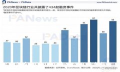 如何在Tokenim上存入USDT：完