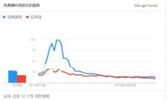Tokenim 是基于以太坊 (Eth