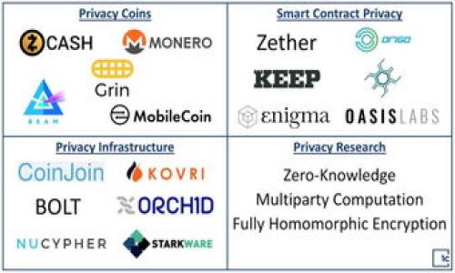 由于我无法直接访问实时数据或特定账户情况，所以无法回复有关“tokenim钱包有多少余额”的问题。Tokenim 钱包的余额可以通过以下步骤自行查找：

1. 打开 Tokenim 钱包的应用程序或网站。
2. 登录到您的账户。
3. 进入“余额”或“资产”页面，即可查看各类加密货币的余额。

如果您需要帮助或有其他问题，请告诉我！