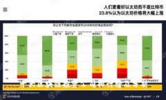 十大区块链投资公司排行榜及分析