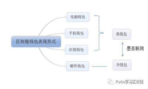 加密钱包使用流程详解：新手必看指南