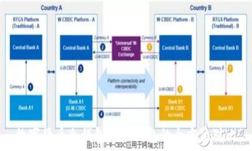   
数字货币冷钱包与热钱包的全方位对比