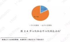 如何选择最佳数字货币手