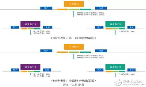 2023年最广泛使用的数字钱包：选择、优点与未来趋势