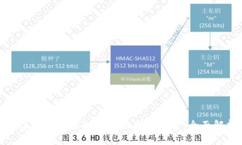 数字货币与虚拟币的区别与联系：全面解析