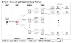 以太坊与Tokenim：深入探讨