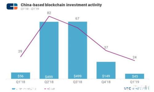 
如何检查TokenTokenIM钱包的多签权限？