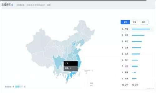如何通过TokenIm有效获取网络带宽