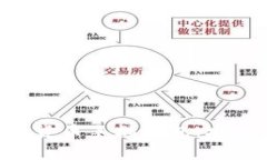 全面解析加密数字货币手