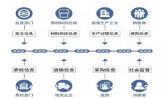 Tokenim的安全性分析：加密