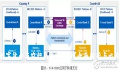 数字货币与农行钱包哪个好？全面解析与比较