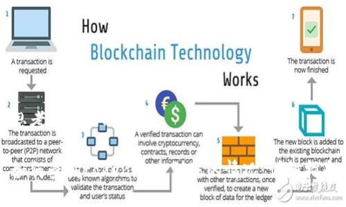 思考一个且的

如何查询tokenim未到账的情况：详细指南