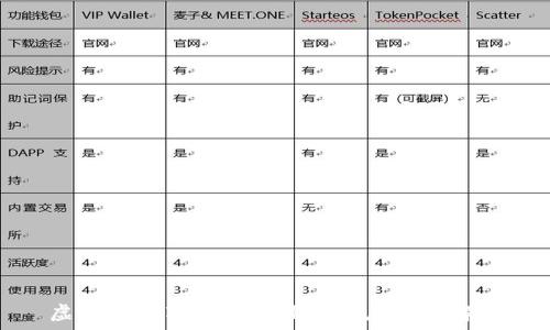   
虚拟币共享钱包的优势与应用全解析