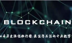 虚拟币历史涨幅排行榜：