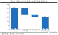 OKEx平台安全吗？揭示可能存在的诈骗风险