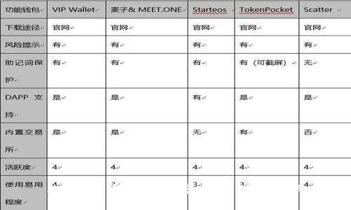 比特派：揭秘数字资产管理新工具