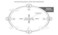 如何在TokenIm上查询空投币
