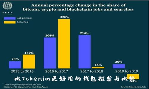 比Tokenim更好用的钱包推荐与比较
