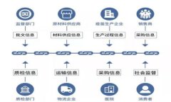数字货币钱包的下载指南：获取安全可靠的钱包