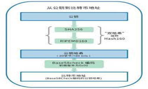 

如何通过Tokenim钱包轻松购买ETH