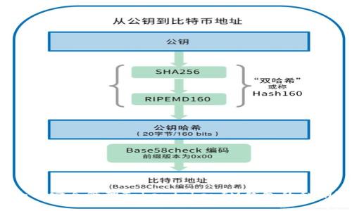 如何安全管理TokentokenIM钱包的私钥？