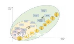 如何进行TokenIM的二次签名