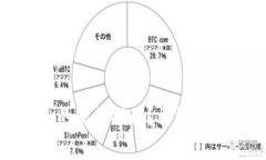 如何关闭Tokenim的短信提醒