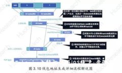 如何在Tokenim上轻松注册